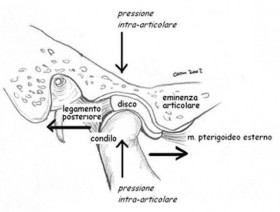 PATOLOGIE - MEDIADENT SARZANA